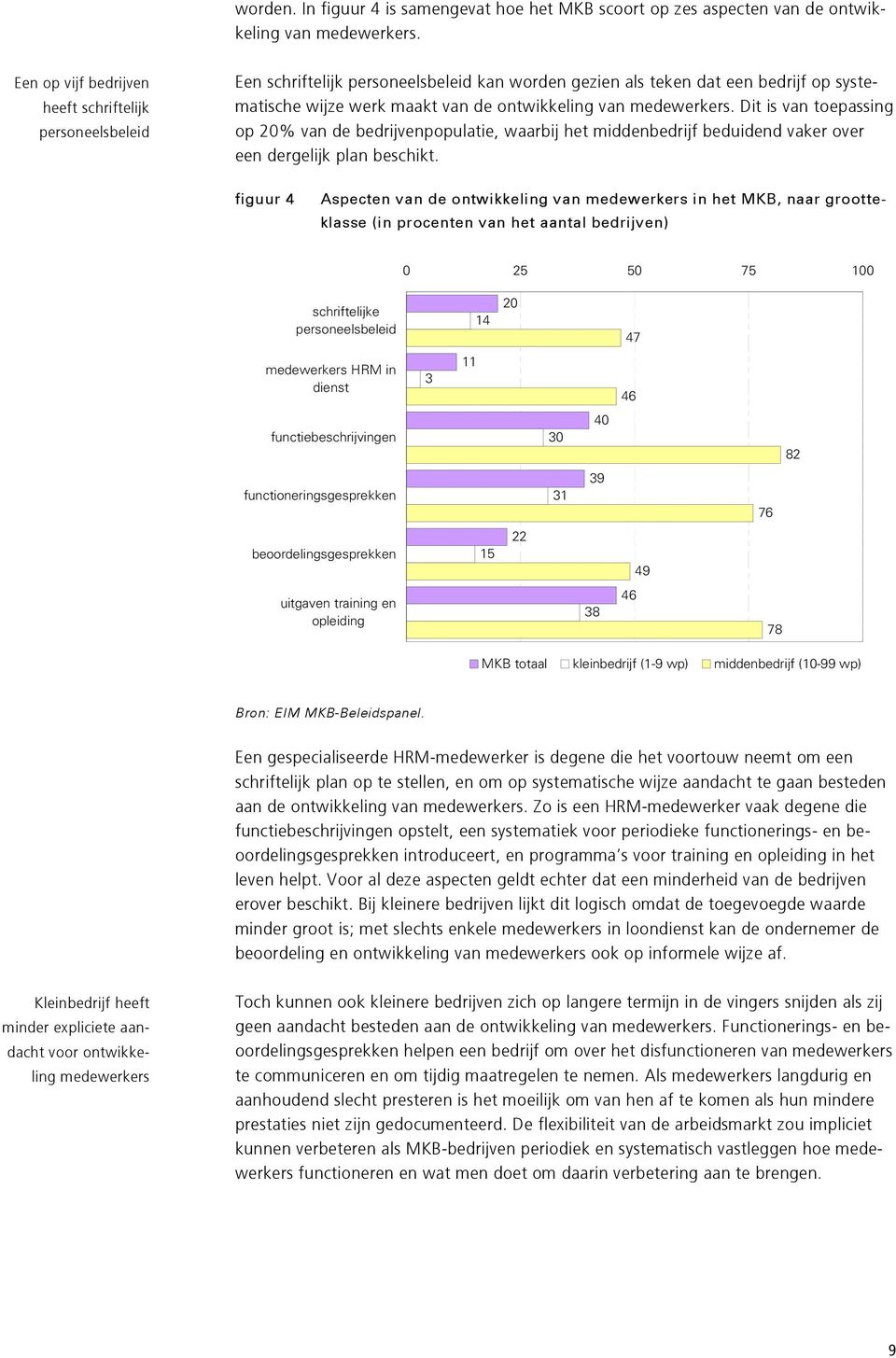 medewerkers. Dit is van toepassing op 20% van de bedrijvenpopulatie, waarbij het middenbedrijf beduidend vaker over een dergelijk plan beschikt.