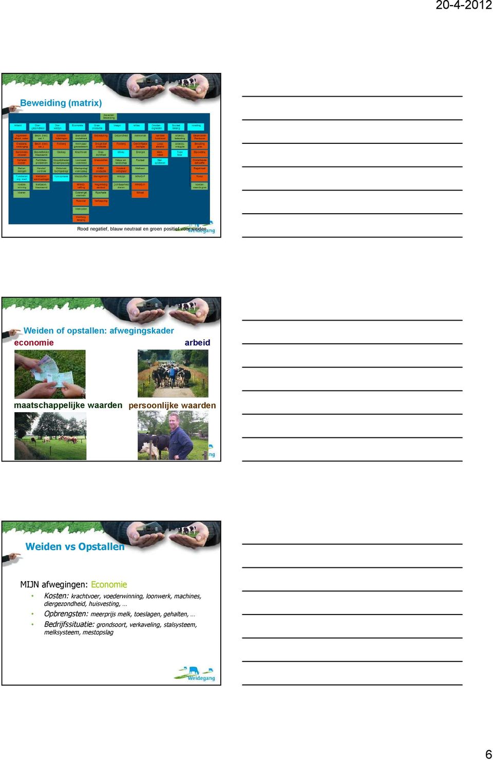 afwegingen: Economie Kosten: krachtvoer, voederwinning, loonwerk, machines, diergezondheid, huisvesting,