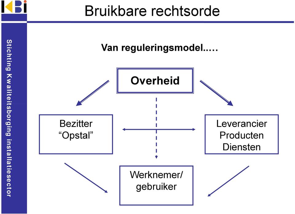 . Overheid Werknemer/