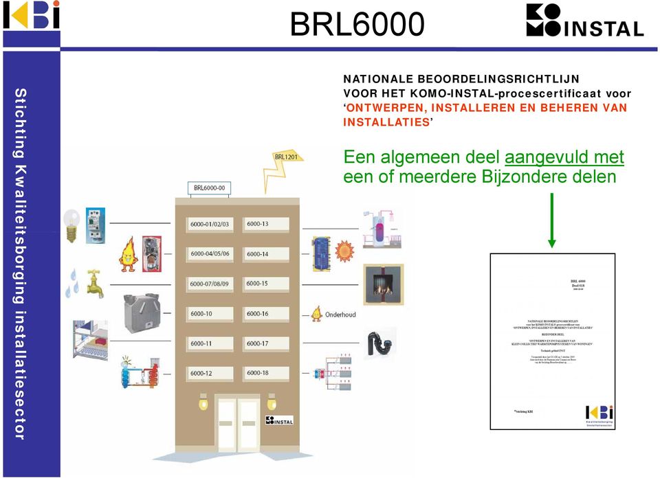 KOMO-INSTAL-procescertificaat voor ONTWERPEN, INSTALLEREN EN