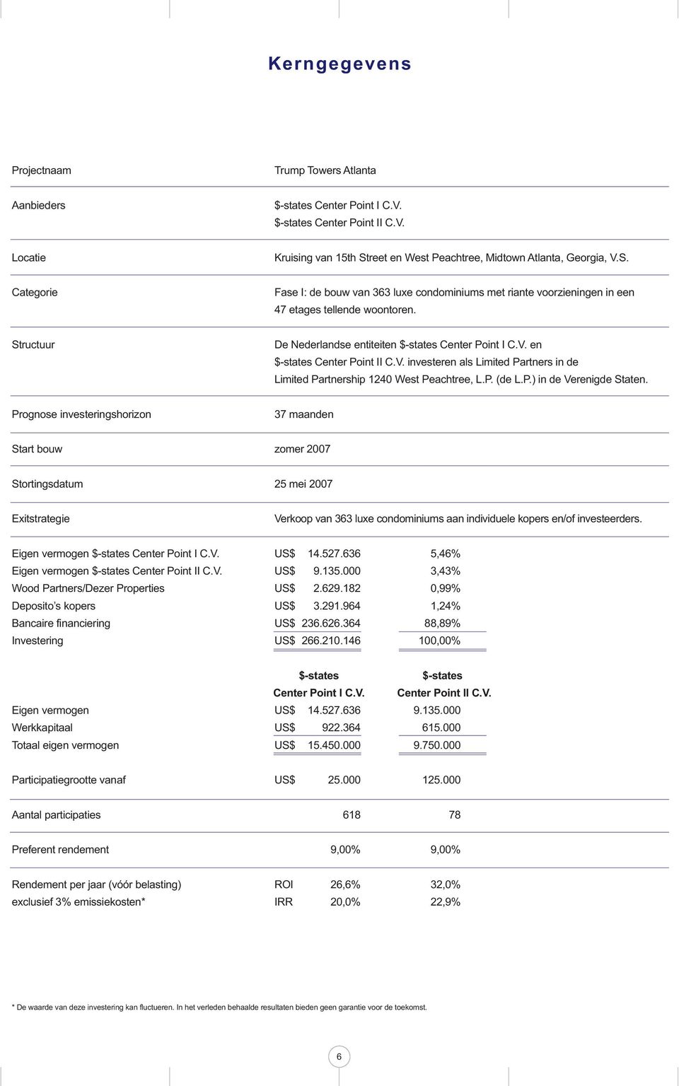 Structuur De Nederlandse entiteiten $-states Center Point I C.V. en $-states Center Point II C.V. investeren als Limited Partners in de Limited Partnership 1240 West Peachtree, L.P. (de L.P.) in de Verenigde Staten.