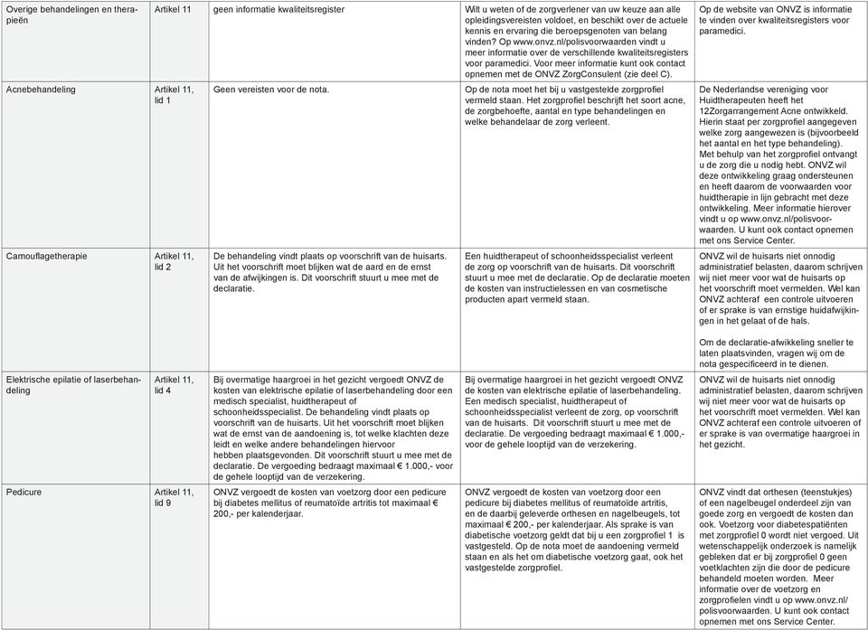 nl/polisvoorwaarden vindt u meer informatie over de verschillende kwaliteitsregisters voor paramedici. Voor meer informatie kunt ook contact opnemen met de ONVZ ZorgConsulent (zie deel C).