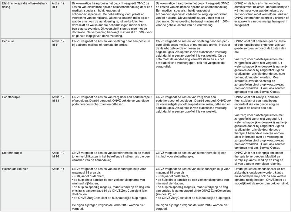 Uit het voorschrift moet blijken wat de ernst van de aandoening is, tot welke klachten deze leidt en welke andere behandelingen hiervoor hebben plaatsgevonden.