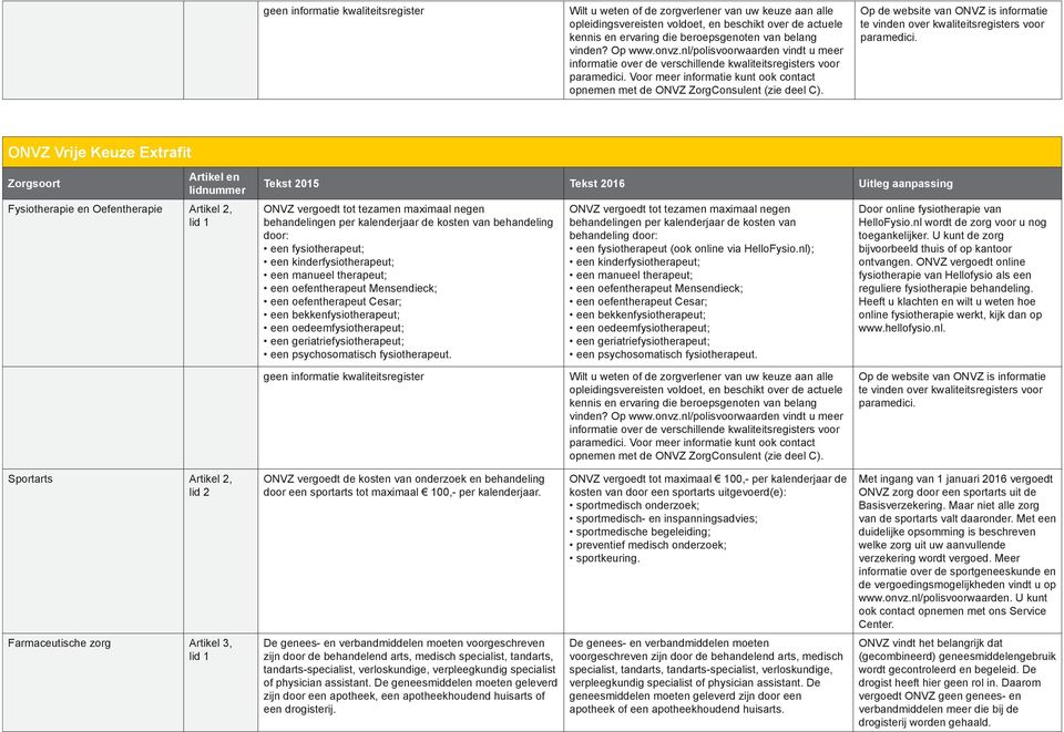 Voor meer informatie kunt ook contact opnemen met de ONVZ ZorgConsulent (zie deel C). Op de website van ONVZ is informatie te vinden over kwaliteitsregisters voor paramedici.