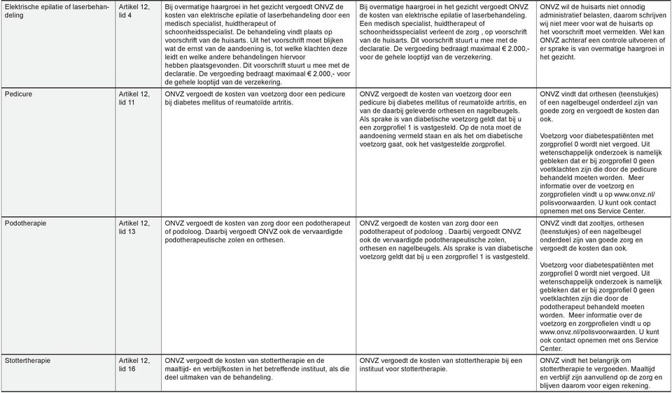 Uit het voorschrift moet blijken wat de ernst van de aandoening is, tot welke klachten deze leidt en welke andere behandelingen hiervoor hebben plaatsgevonden.