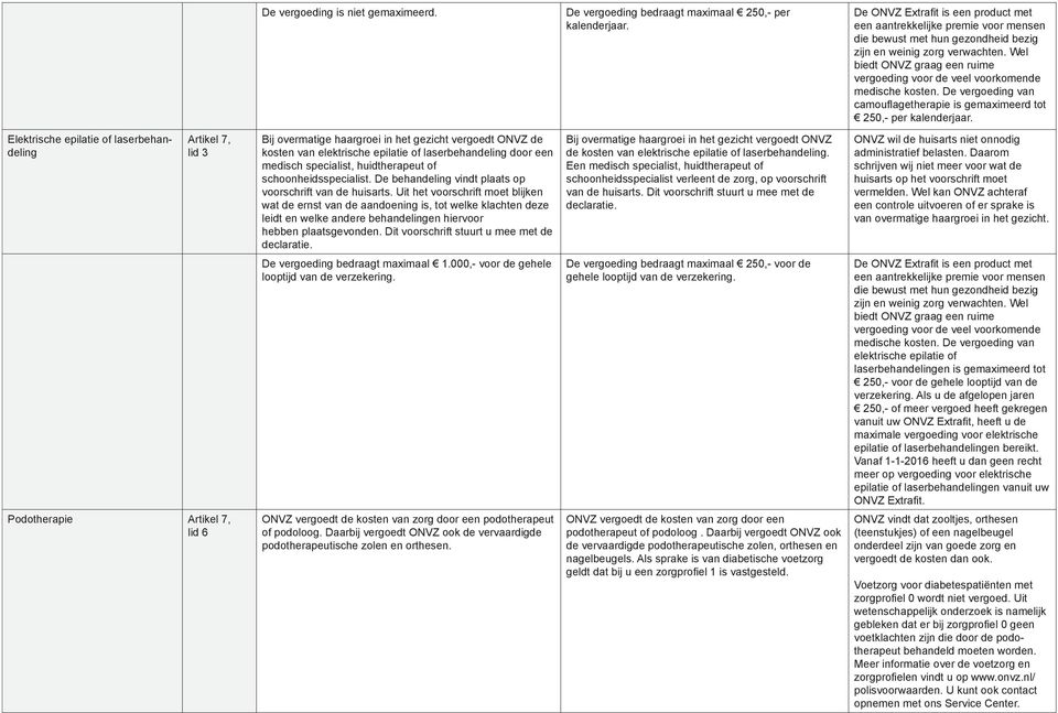 Wel biedt ONVZ graag een ruime vergoeding voor de veel voorkomende medische kosten. De vergoeding van camouflagetherapie is gemaximeerd tot 250,- per kalenderjaar.