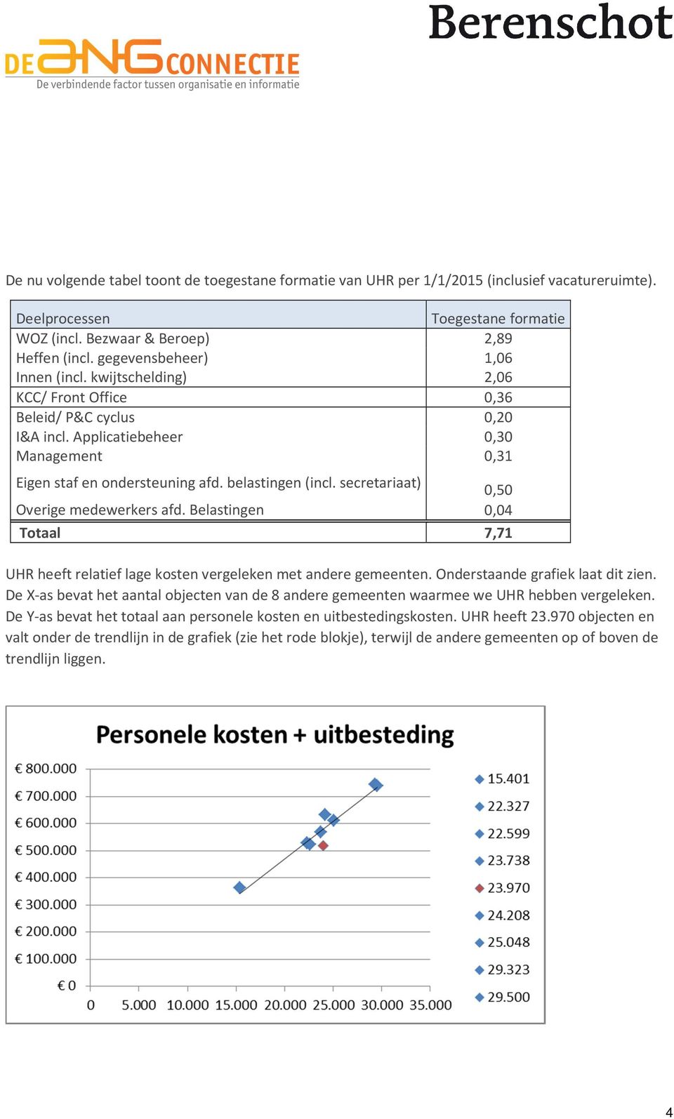 belastingen (incl. secretariaat) 0,50 Overige medewerkers afd. Belastingen 0,04 Totaal 7,71 UHR heeft relatief lage kosten vergeleken met andere gemeenten. Onderstaande grafiek laat dit zien.