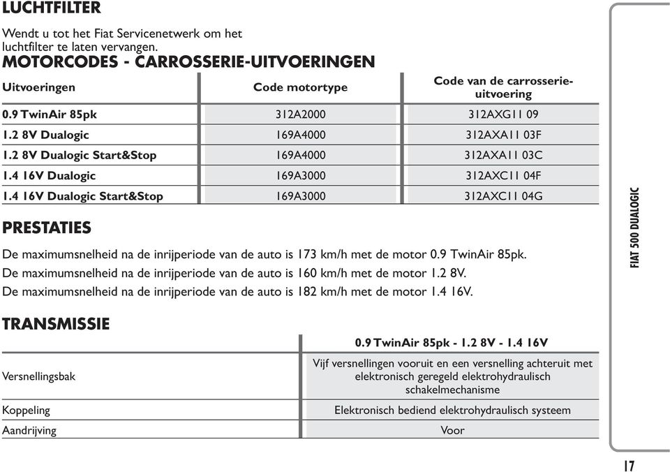 4 16V Dualogic Start&Stop 169A3000 312AXC11 04G PRESTATIES De maximumsnelheid na de inrijperiode van de auto is 173 km/h met de motor 0.9 TwinAir 85pk.