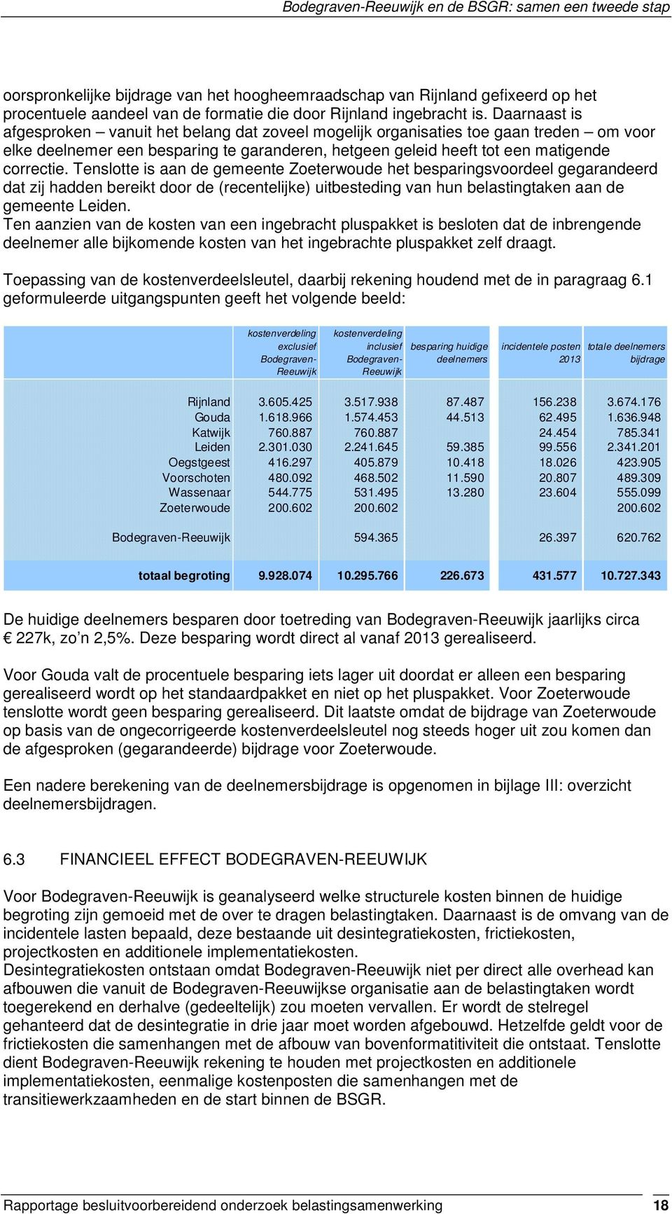 Tenslotte is aan de gemeente Zoeterwoude het besparingsvoordeel gegarandeerd dat zij hadden bereikt door de (recentelijke) uitbesteding van hun belastingtaken aan de gemeente Leiden.