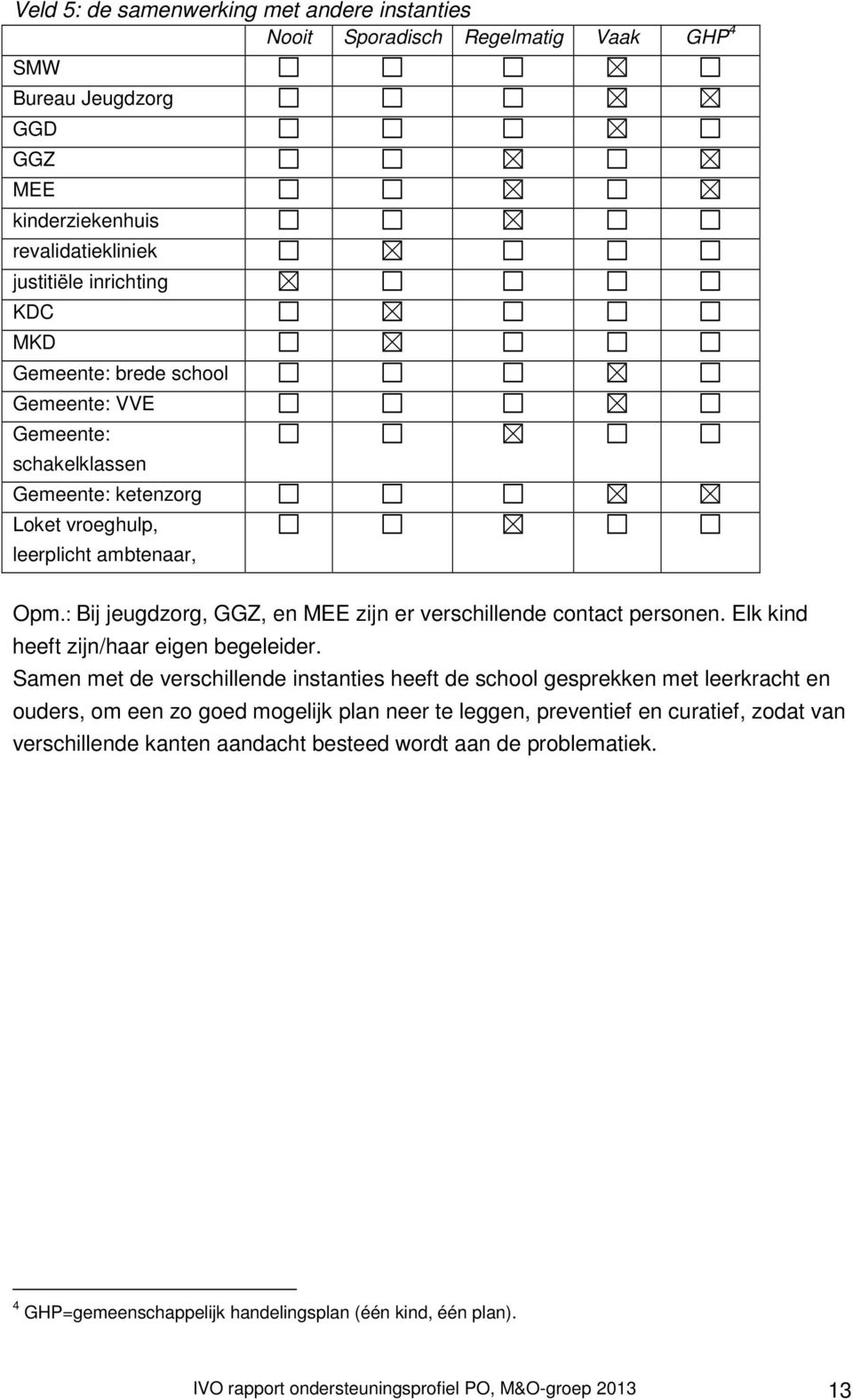 Elk kind heeft zijn/haar eigen begeleider.