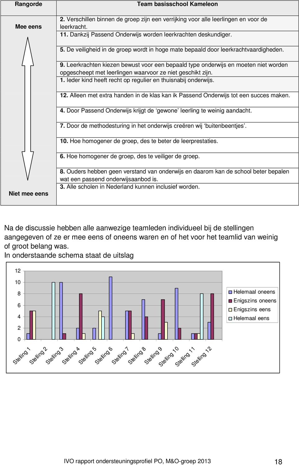 Leerkrachten kiezen bewust voor een bepaald type onderwijs en moeten niet worden opgescheept met leerlingen waarvoor ze niet geschikt zijn. 1.