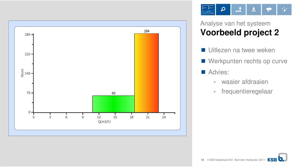 curve Advies: - waaier afdraaien -