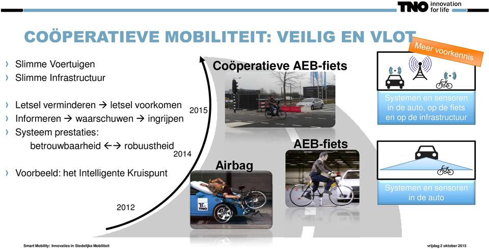 prestaties: betrouwbaarheid robuustheid Voorbeeld: het Intelligente Kruispunt 2014 2015 Airbag