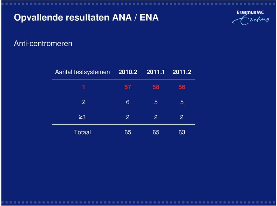 testsystemen 2010.2 2011.1 2011.