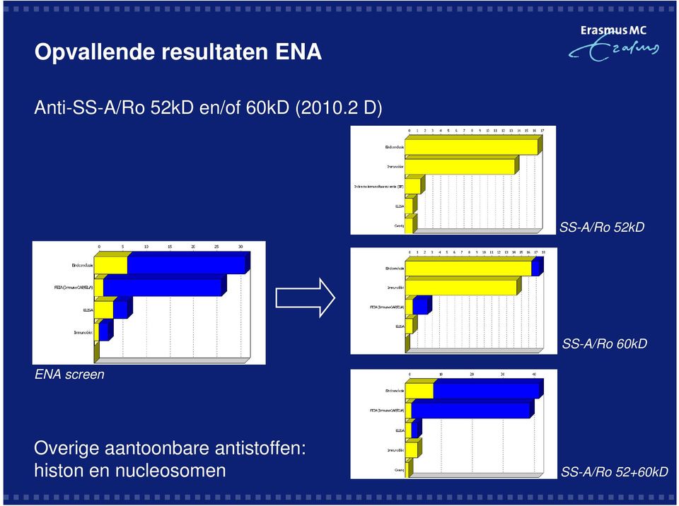 2 D) SS-A/Ro 52kD SS-A/Ro 60kD ENA screen