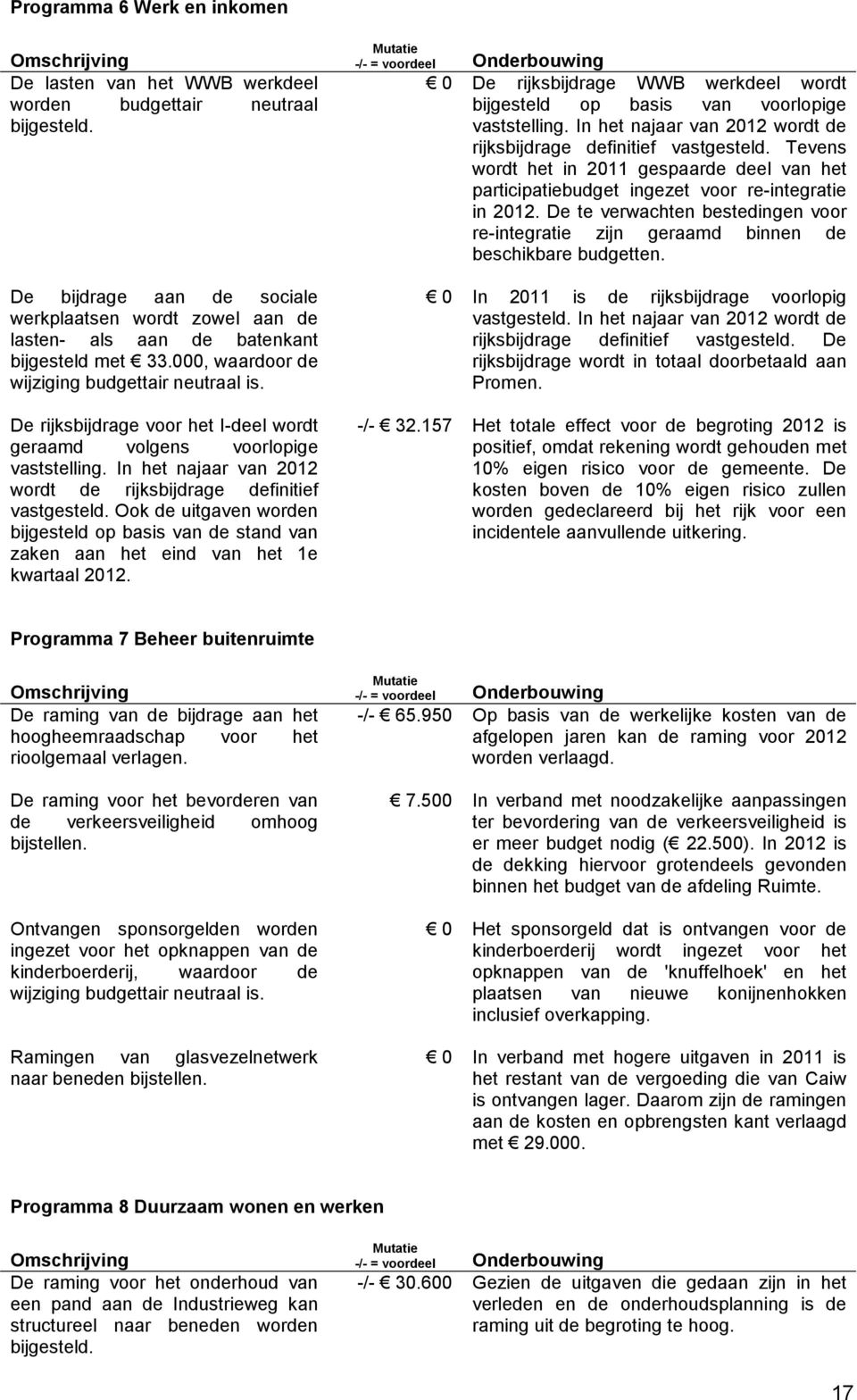 De rijksbijdrage voor het I-deel wordt geraamd volgens voorlopige vaststelling. In het najaar van 2012 wordt de rijksbijdrage definitief vastgesteld.