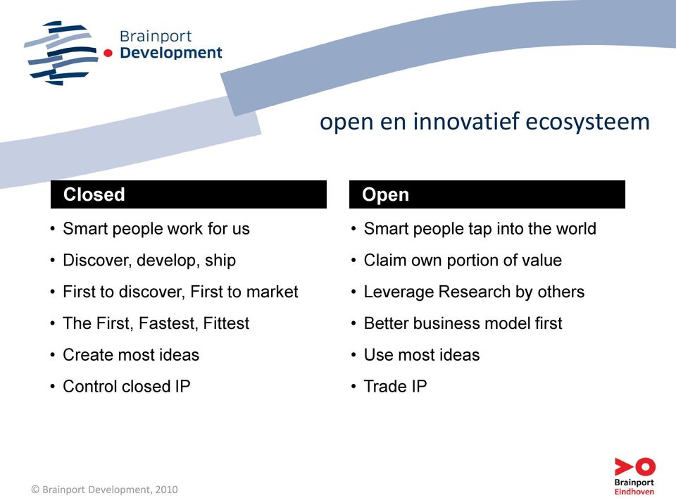 closed IP Open Smart people tap into the world Claim own portion of value Leverage