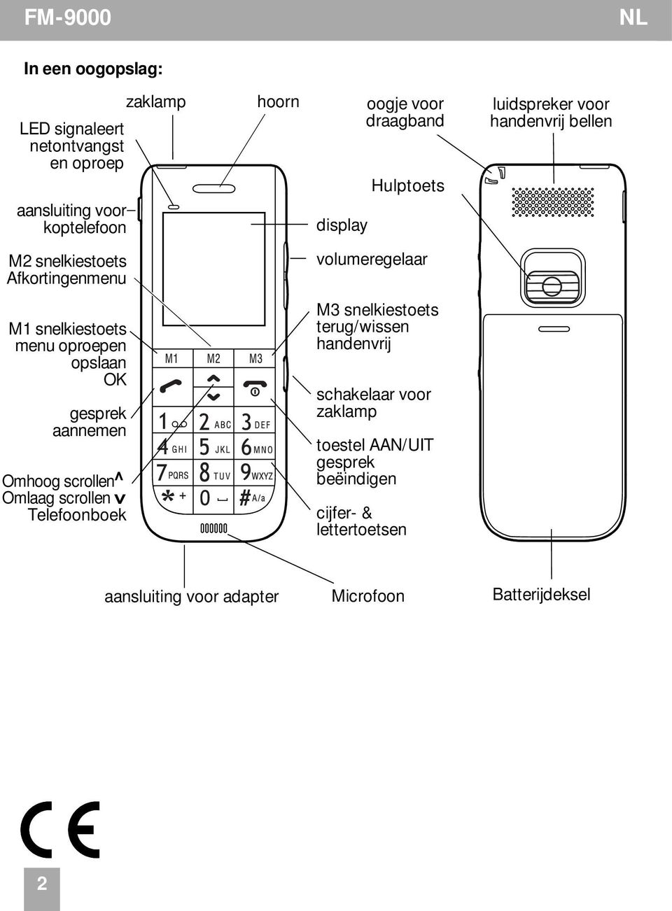 oproepen opslaan OK gesprek aannemen Omhoog scrollen^ Omlaag scrollen v Telefoonboek M3 snelkiestoets terug/wissen handenvrij