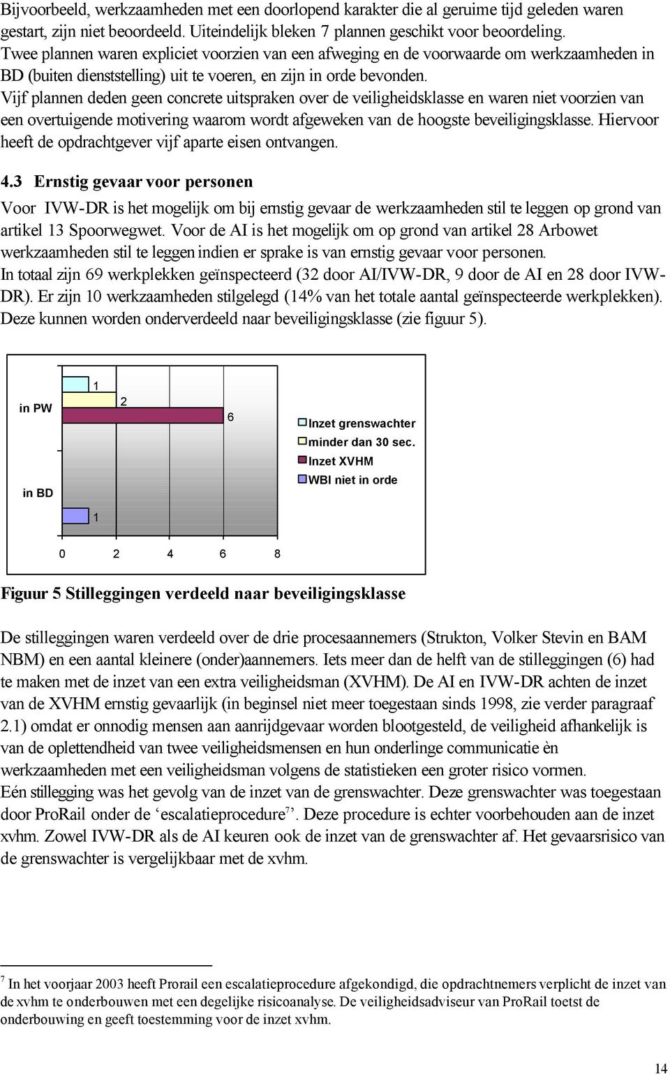 Vijf plannen deden geen concrete uitspraken over de veiligheidsklasse en waren niet voorzien van een overtuigende motivering waarom wordt afgeweken van de hoogste beveiligingsklasse.