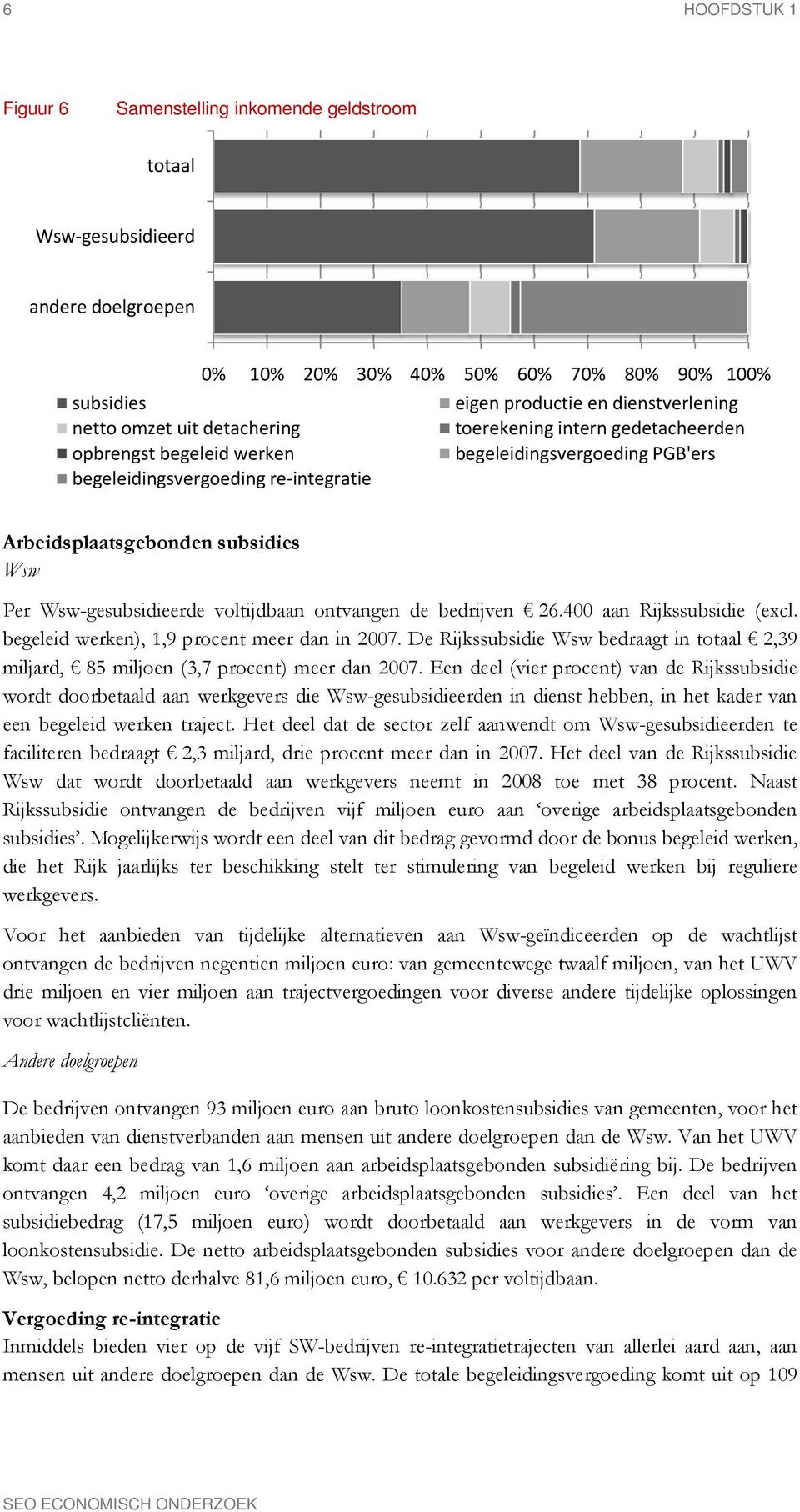 vltijdbaan ntvangen de bedrijven 26.400 aan Rijkssubsidie (excl. begeleid werken), 1,9 prcent meer dan in 2007.