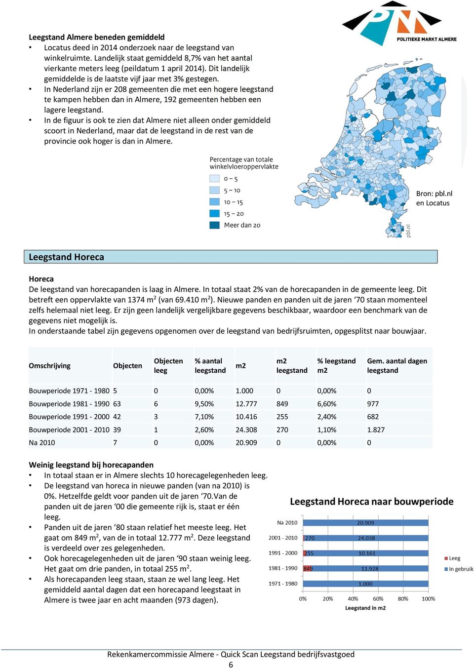 In de figuur is ook te zien dat Almere niet alleen onder gemiddeld scoort in Nederland, maar dat de in de rest van de provincie ook hoger is dan in Almere. Bron: pbl.