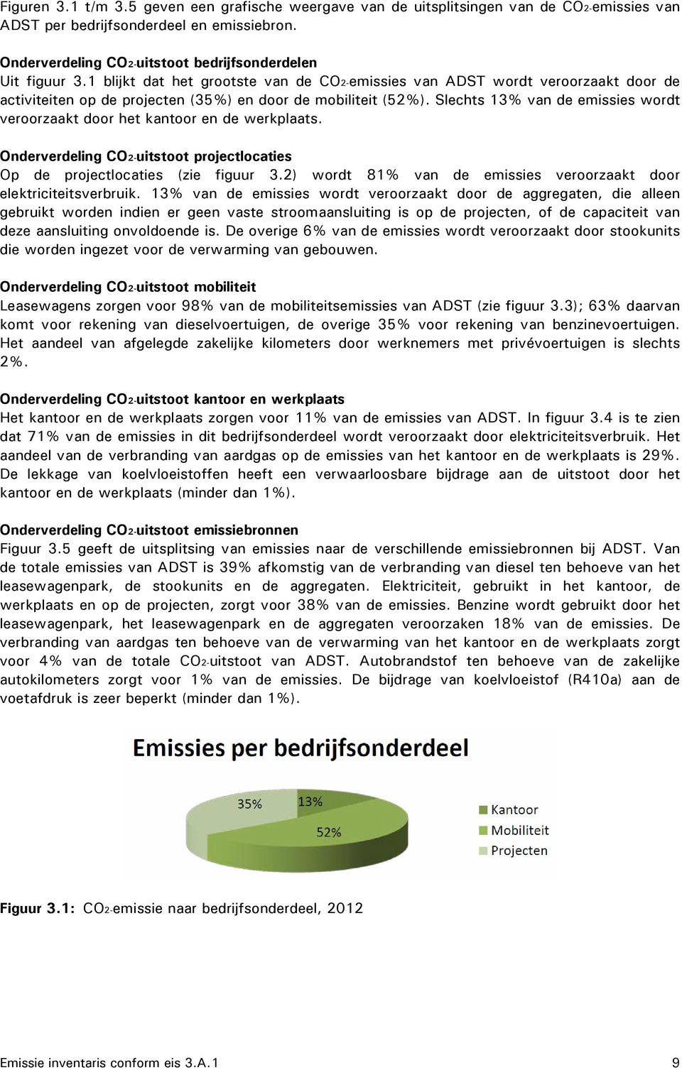 Slechts 13% van de emissies wordt veroorzaakt door het kantoor en de werkplaats. Onderverdeling CO2-uitstoot projectlocaties Op de projectlocaties (zie figuur 3.