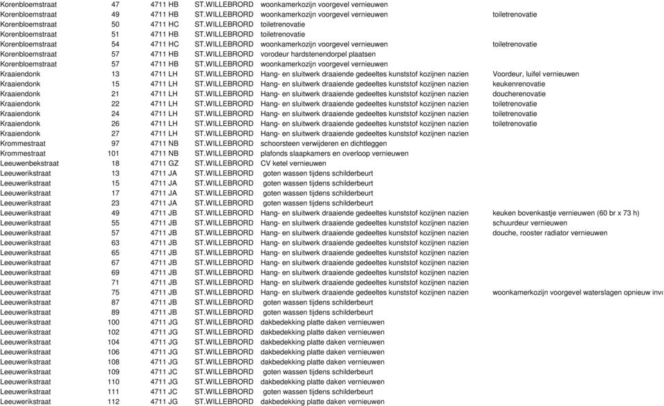 WILLEBRORD toiletrenovatie Korenbloemstraat 54 4711 HC ST.WILLEBRORD woonkamerkozijn voorgevel vernieuwen toiletrenovatie Korenbloemstraat 57 4711 HB ST.