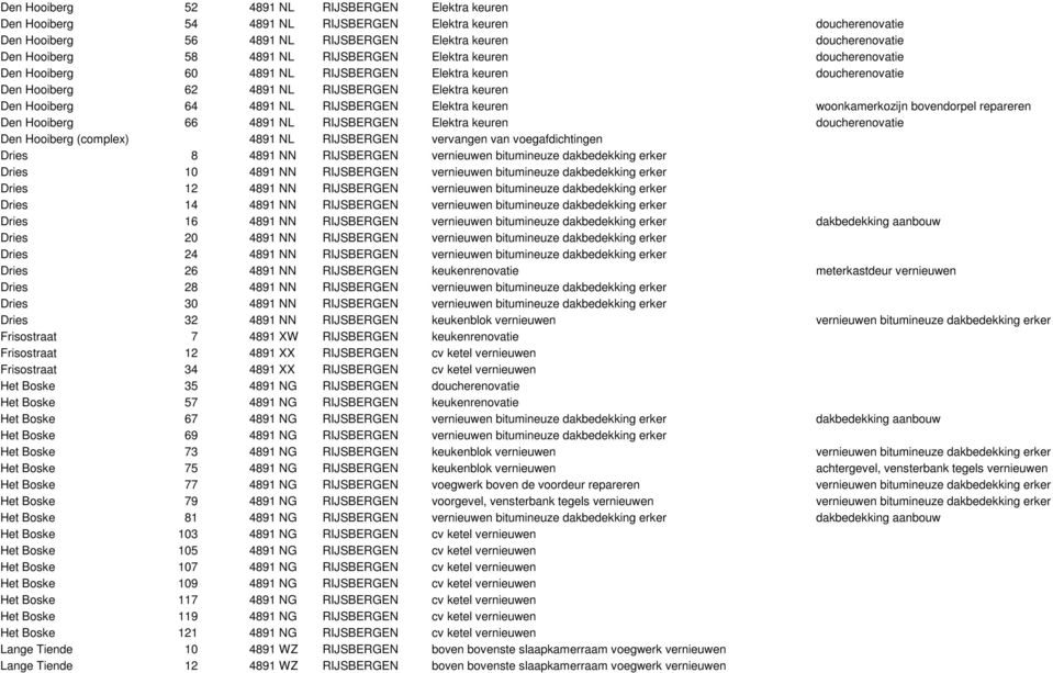 RIJSBERGEN Elektra keuren woonkamerkozijn bovendorpel repareren Den Hooiberg 66 4891 NL RIJSBERGEN Elektra keuren doucherenovatie Den Hooiberg (complex) 4891 NL RIJSBERGEN vervangen van