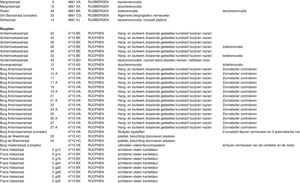 gedeeltes kunststof kozijnen nazien Achterhoeksestraat 24 4715 BE RUCPHEN Hang- en sluitwerk draaiende gedeeltes kunststof kozijnen nazien Achterhoeksestraat 26 4715 BE RUCPHEN Hang- en sluitwerk