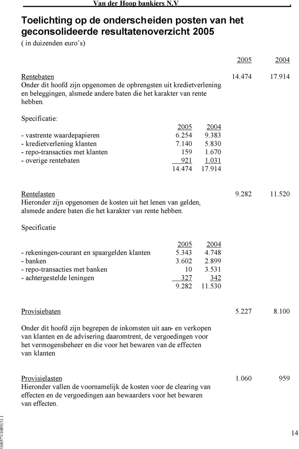 254 9.383 - kredietverlening klanten 7.140 5.830 - repo-transacties met klanten 159 1.670 - overige rentebaten 921 1.031 14.474 17.914 Rentelasten 9.282 11.