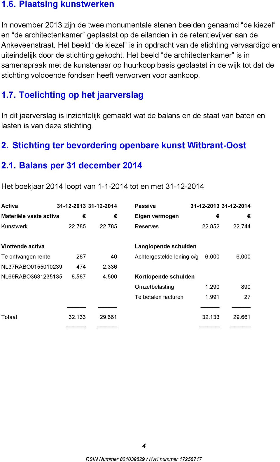 Het beeld de architectenkamer is in samenspraak met de kunstenaar op huurkoop basis geplaatst in de wijk tot dat de stichting voldoende fondsen heeft verworven voor aankoop. 1.7.