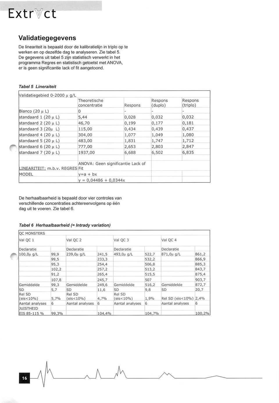 De gegevens uit tabel 5 zijn statistisch verwerkt in het programma Regres en statistisch getoetst met ANOVA, er is geen