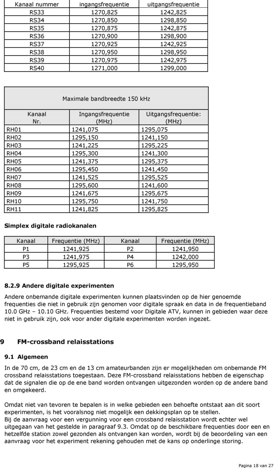 Ingangsfrequentie RH01 1241,075 1295,075 RH02 1295,150 1241,150 RH03 1241,225 1295,225 RH04 1295,300 1241,300 RH05 1241,375 1295,375 RH06 1295,450 1241,450 RH07 1241,525 1295,525 RH08 1295,600