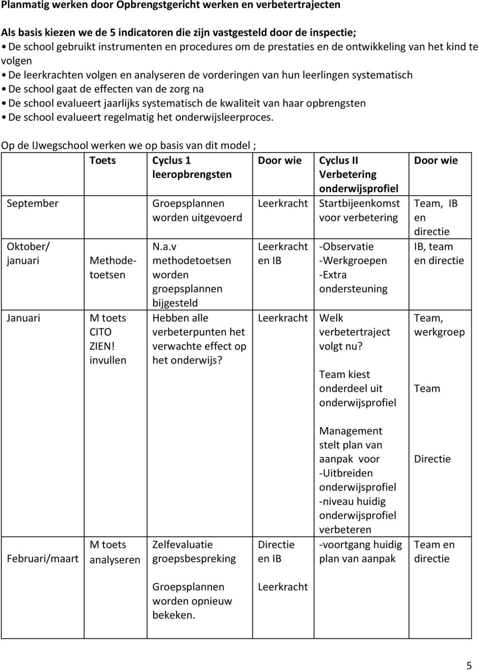 jaarlijks systematisch de kwaliteit van haar opbrengsten De school evalueert regelmatig het onderwijsleerproces.