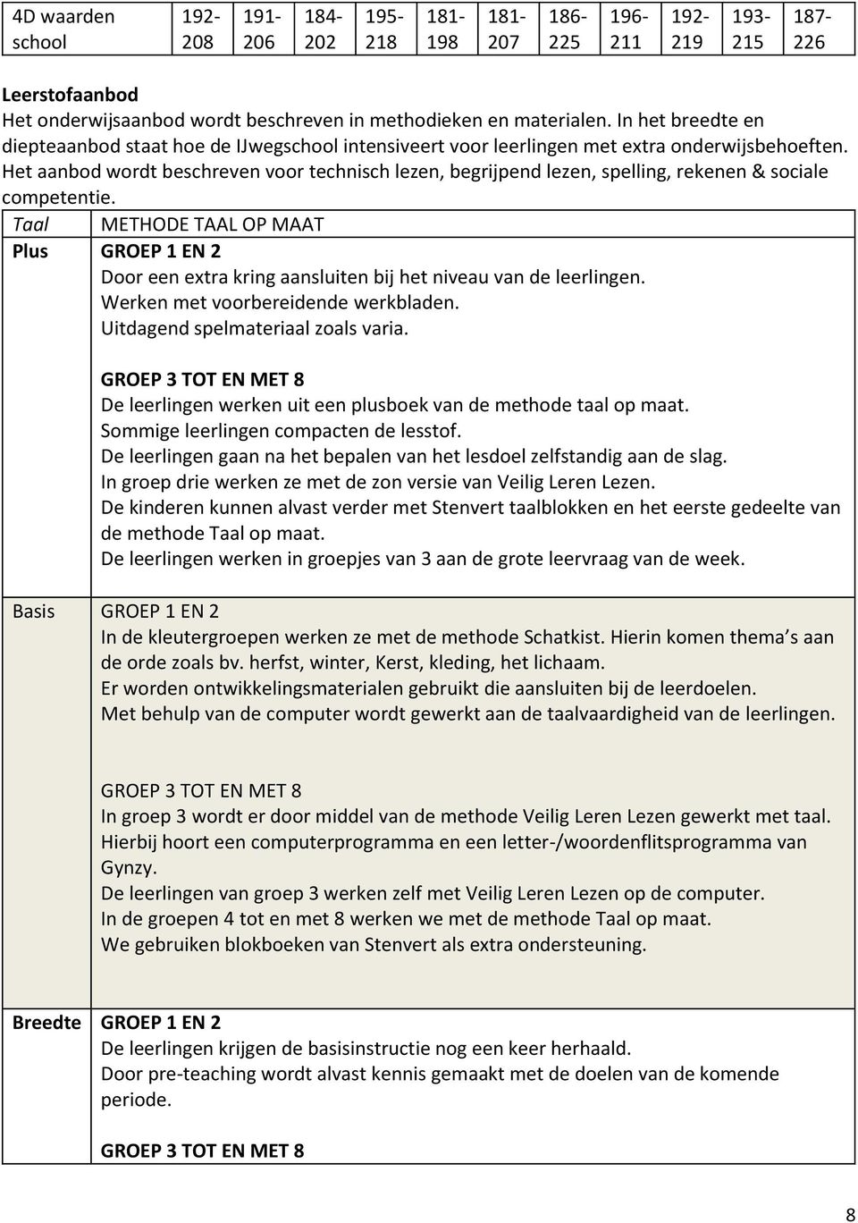 Het aanbod wordt beschreven voor technisch lezen, begrijpend lezen, spelling, rekenen & sociale competentie.