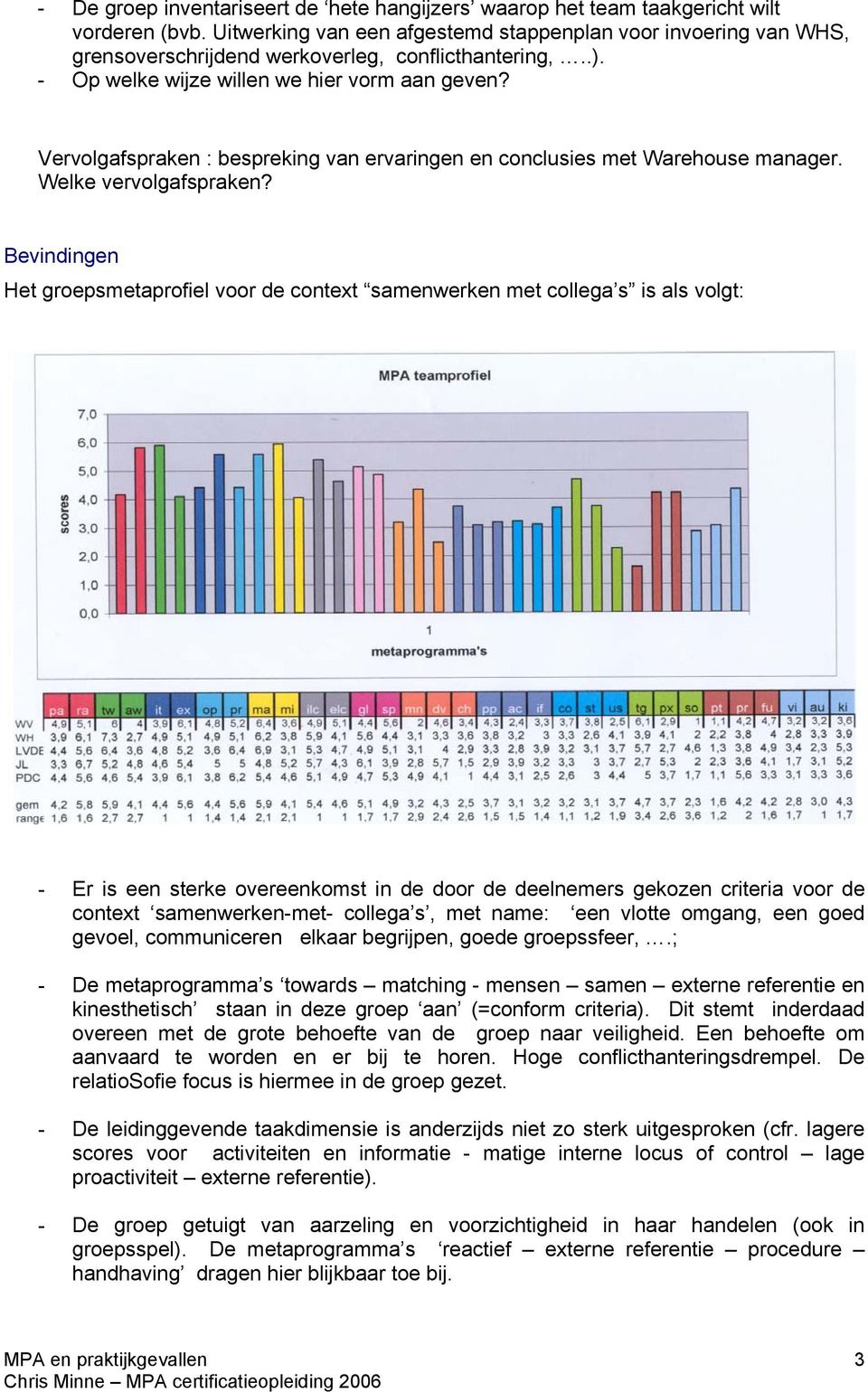 Vervolgafspraken : bespreking van ervaringen en conclusies met Warehouse manager. Welke vervolgafspraken?