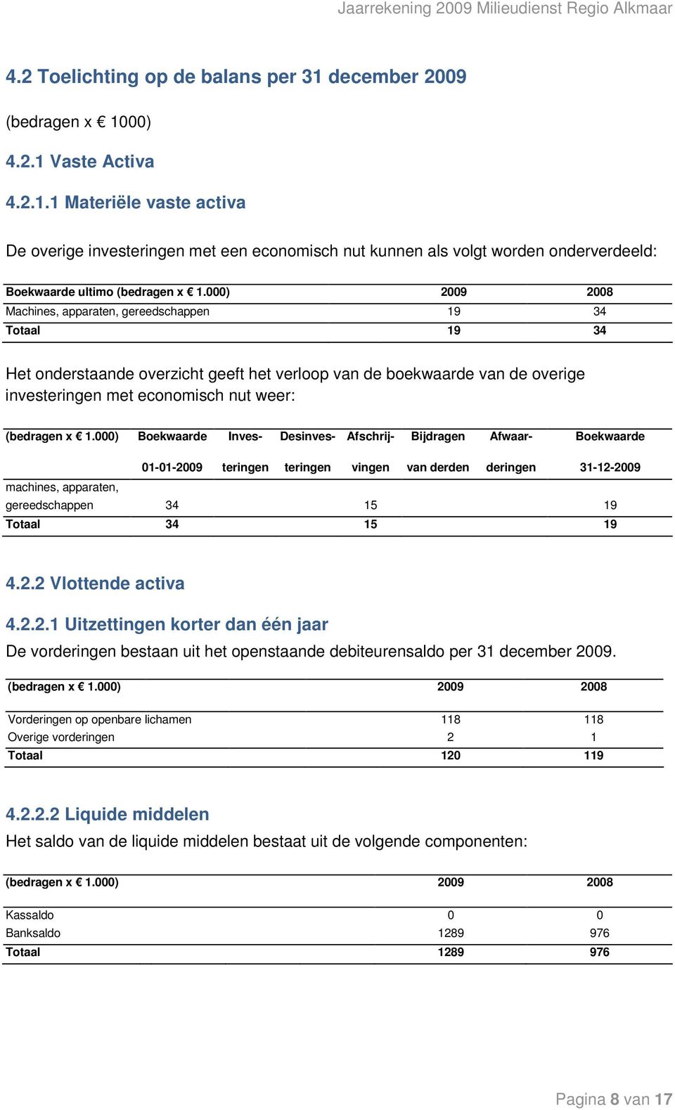 1.000) Boekwaarde Inves- Desinves- Afschrij- Bijdragen Afwaar- Boekwaarde 01-01-2009 teringen teringen vingen van derden deringen 31-12-2009 machines, apparaten, gereedschappen 34 15 19 Totaal 34 15