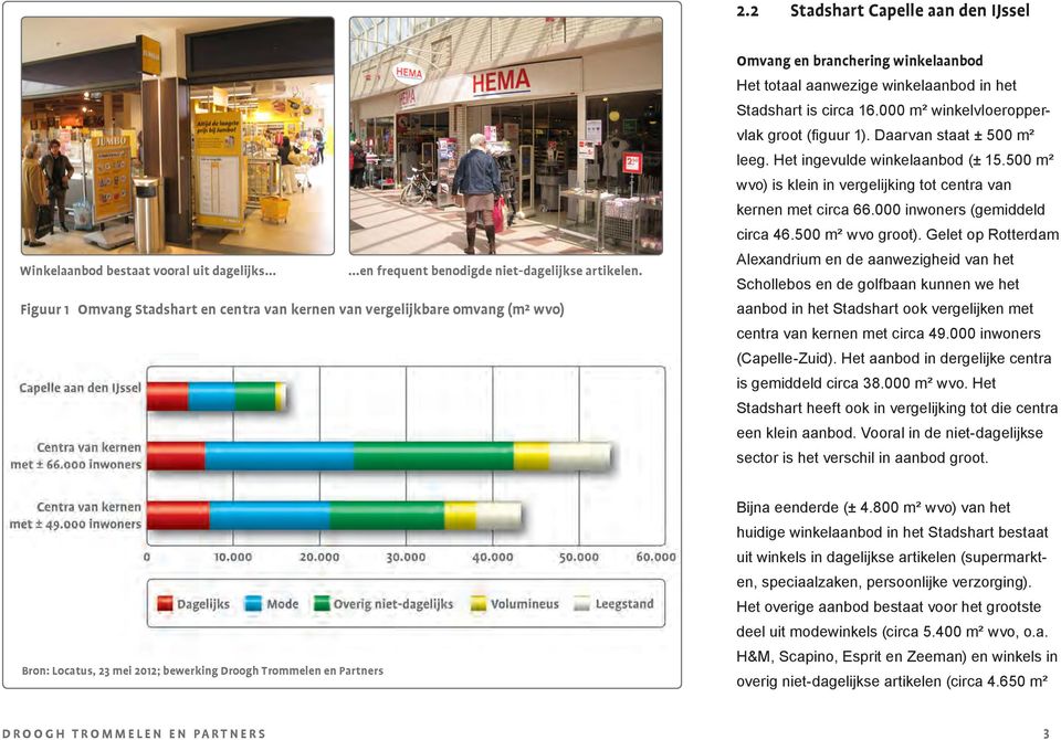 000 m² winkelvloeroppervlak groot (figuur 1). Daarvan staat ± 500 m² leeg. Het ingevulde winkelaanbod (± 15.500 m² wvo) is klein in vergelijking tot centra van kernen met circa 66.