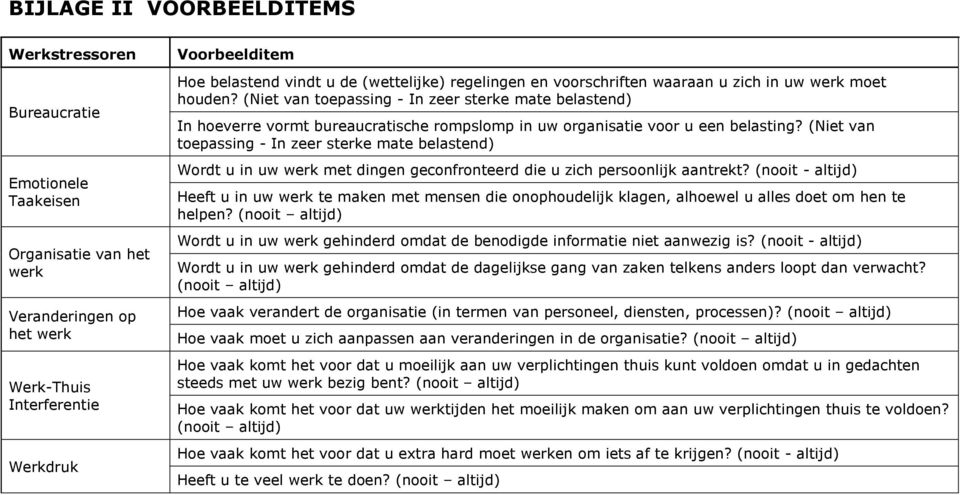 (Niet van toepassing - In zeer sterke mate belastend) In hoeverre vormt bureaucratische rompslomp in uw organisatie voor u een belasting?