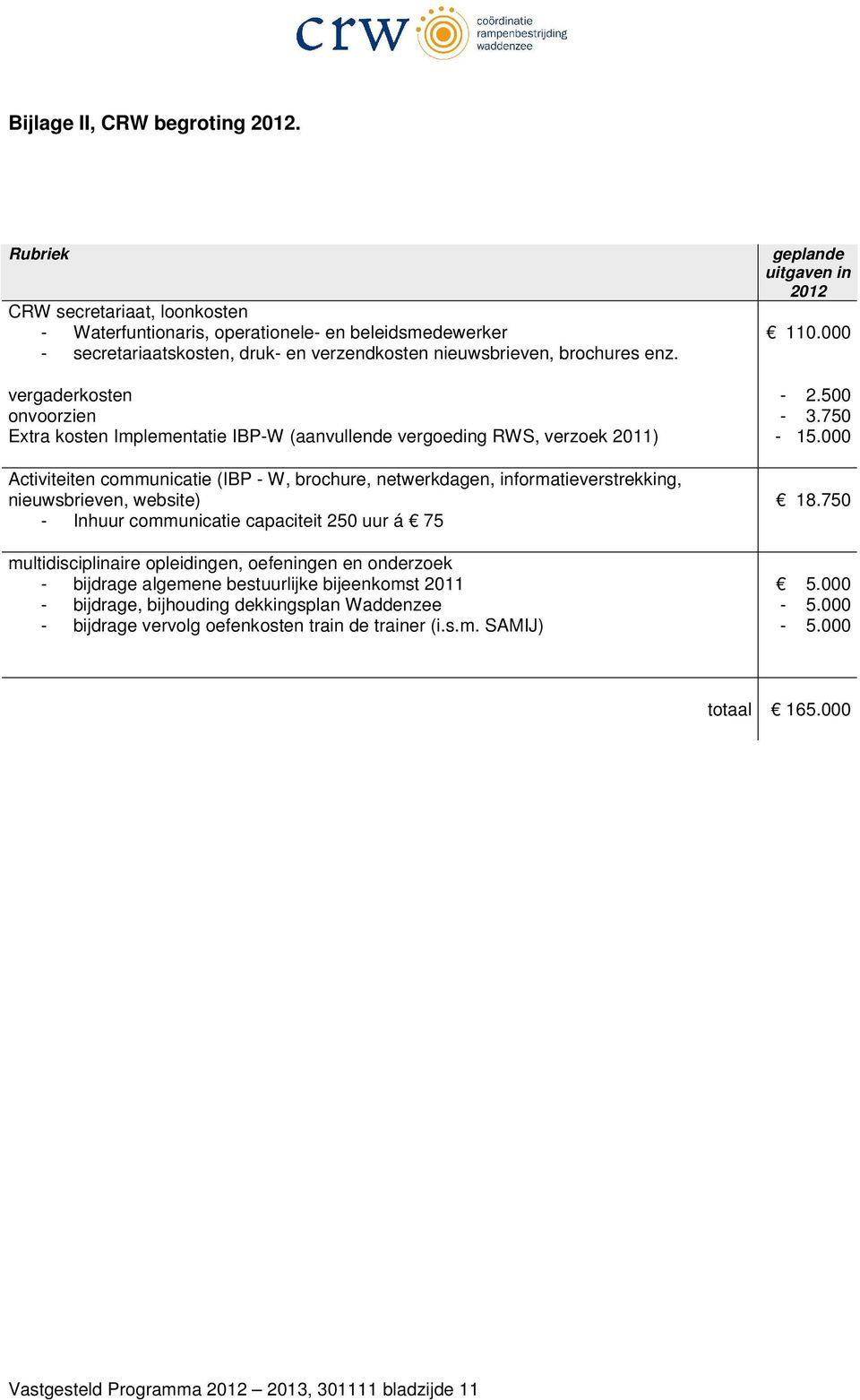 nieuwsbrieven, website) - Inhuur communicatie capaciteit 250 uur á 75 multidisciplinaire opleidingen, oefeningen en onderzoek - bijdrage algemene bestuurlijke bijeenkomst 2011 - bijdrage, bijhouding