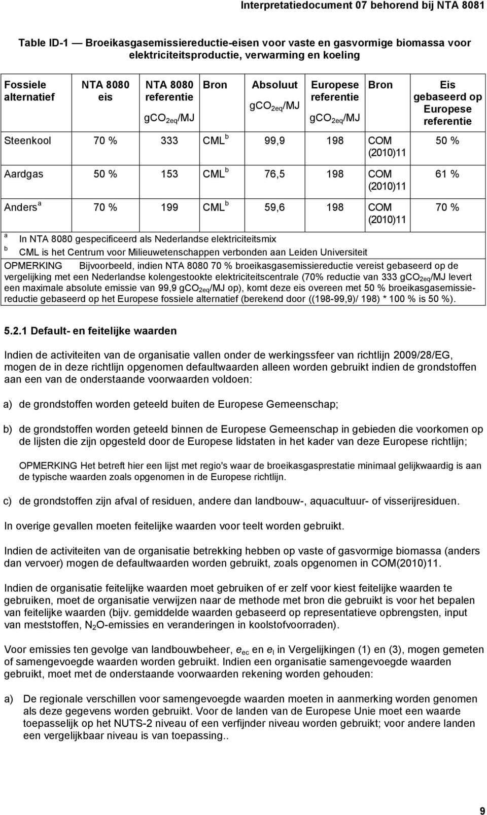 Anders a 70 % 199 CML b 59,6 198 COM (2010)11 61 % 70 % a In NTA 8080 gespecificeerd als Nederlandse elektriciteitsmix b CML is het Centrum voor Milieuwetenschappen verbonden aan Leiden Universiteit