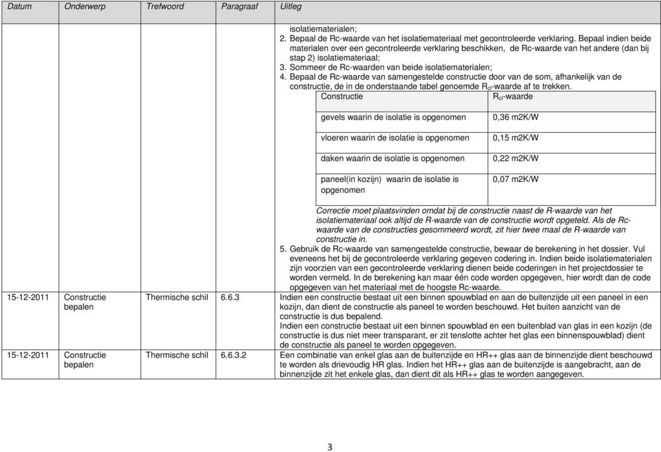 Bepaal de Rc-waarde van samengestelde constructie door van de som, afhankelijk van de constructie, de in de onderstaande tabel genoemde R cl-waarde af te trekken.