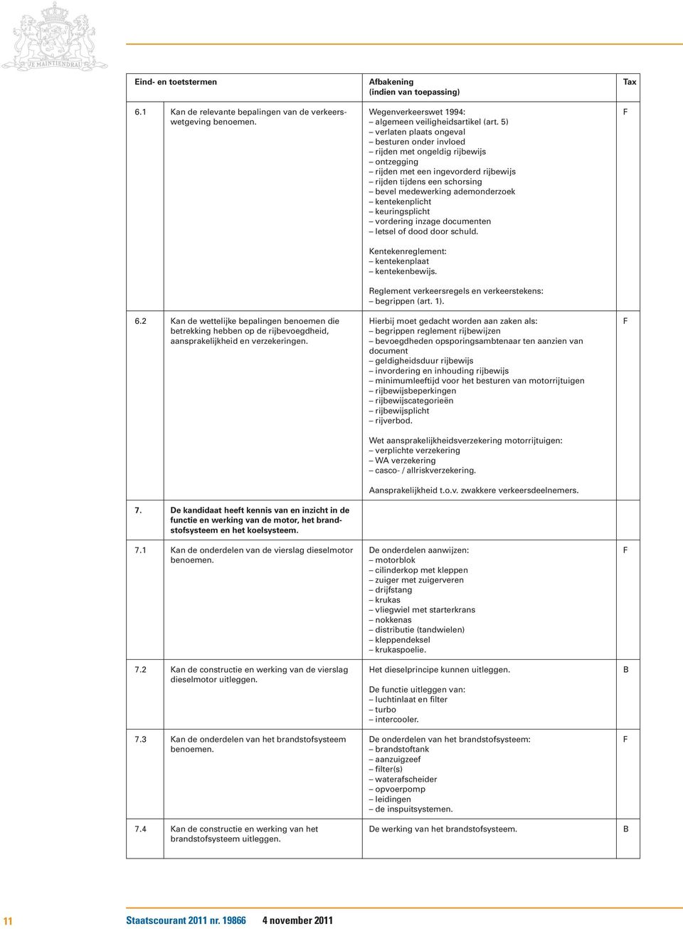 7.3 Kan de onderdelen van het brandstofsysteem benoemen. 7.4 Kan de constructie en werking van het brandstofsysteem uitleggen. Wegenverkeerswet 1994: algemeen veiligheidsartikel (art.