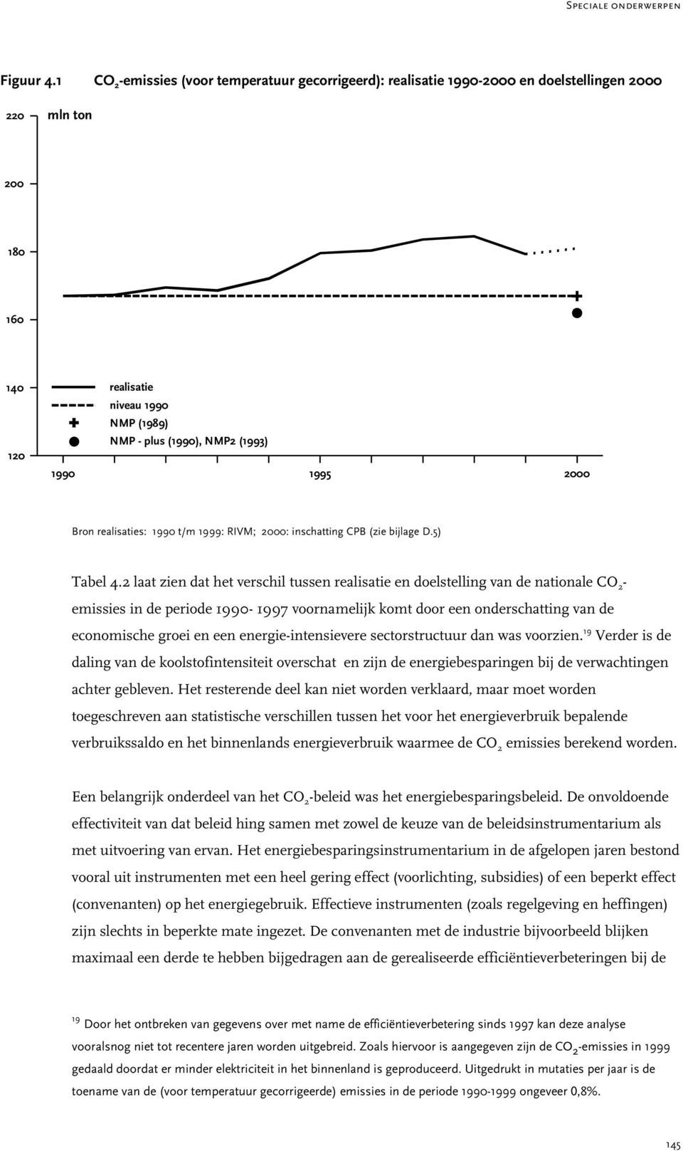 1995 2000 Bron realisaties: 1990 t/m 1999: RIVM; 2000: inschatting CPB (zie bijlage D.5) Tabel 4.