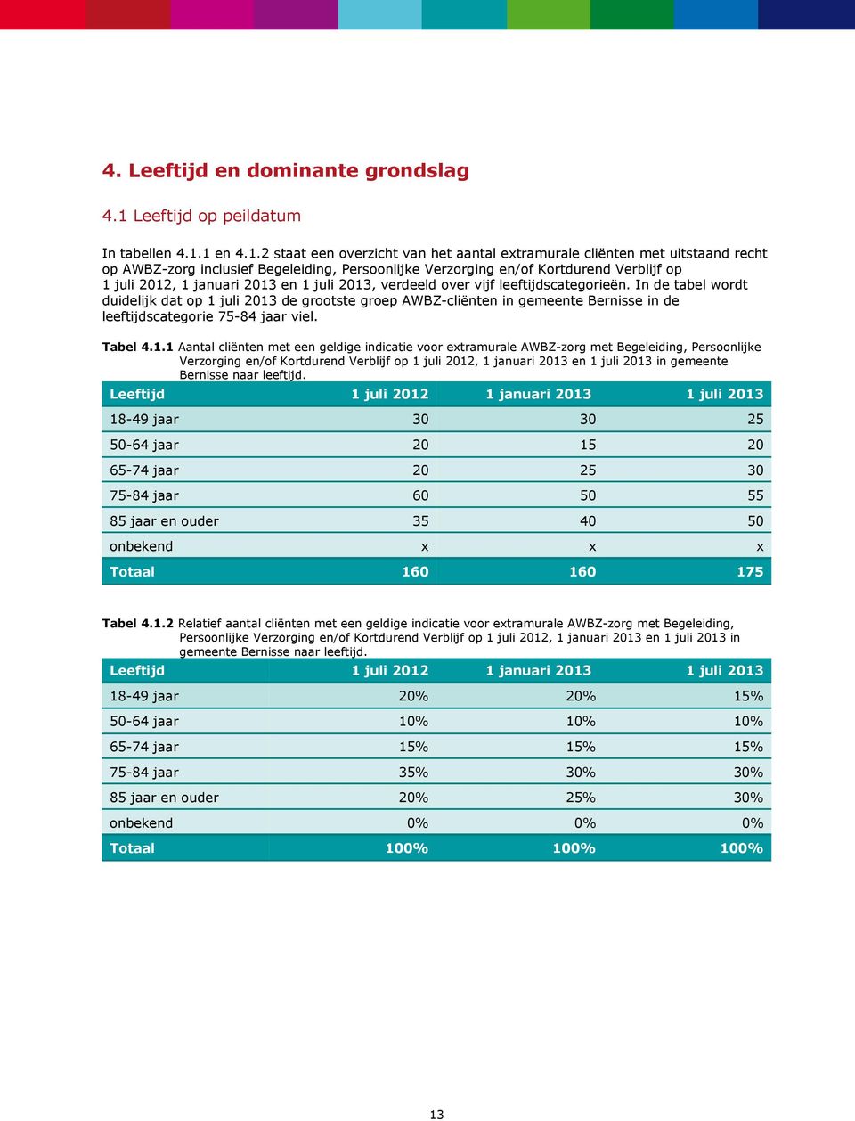 1 en 4.1.2 staat een overzicht van het extramurale met uitstaand recht op AWBZ-zorg inclusief Begeleiding, Persoonlijke Verzorging en/of Kortdurend Verblijf op 1 juli 2012, 1 januari 2013 en 1 juli