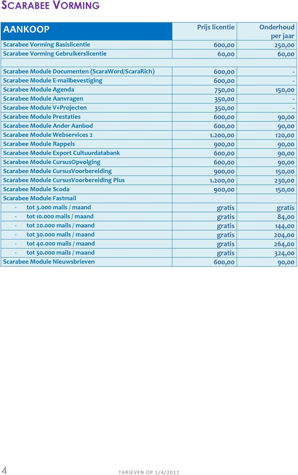 Prestaties 600,00 90,00 Scarabee Module Ander Aanbod 600,00 90,00 Scarabee Module Webservices 2 1.