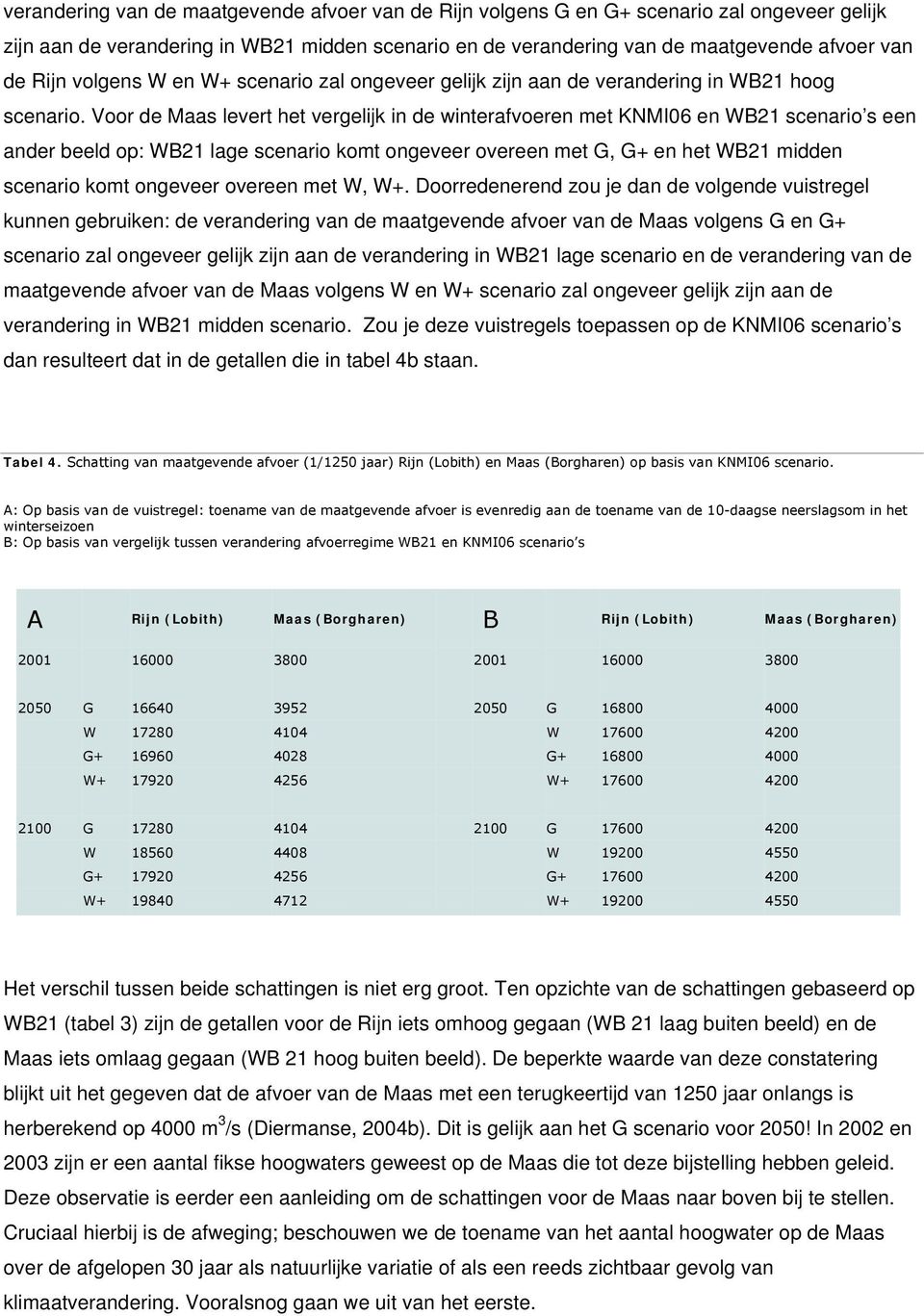 Voor de Maas levert het vergelijk in de winterafvoeren met KNMI06 en WB21 scenario s een ander beeld op: WB21 lage scenario komt ongeveer overeen met G, G+ en het WB21 midden scenario komt ongeveer