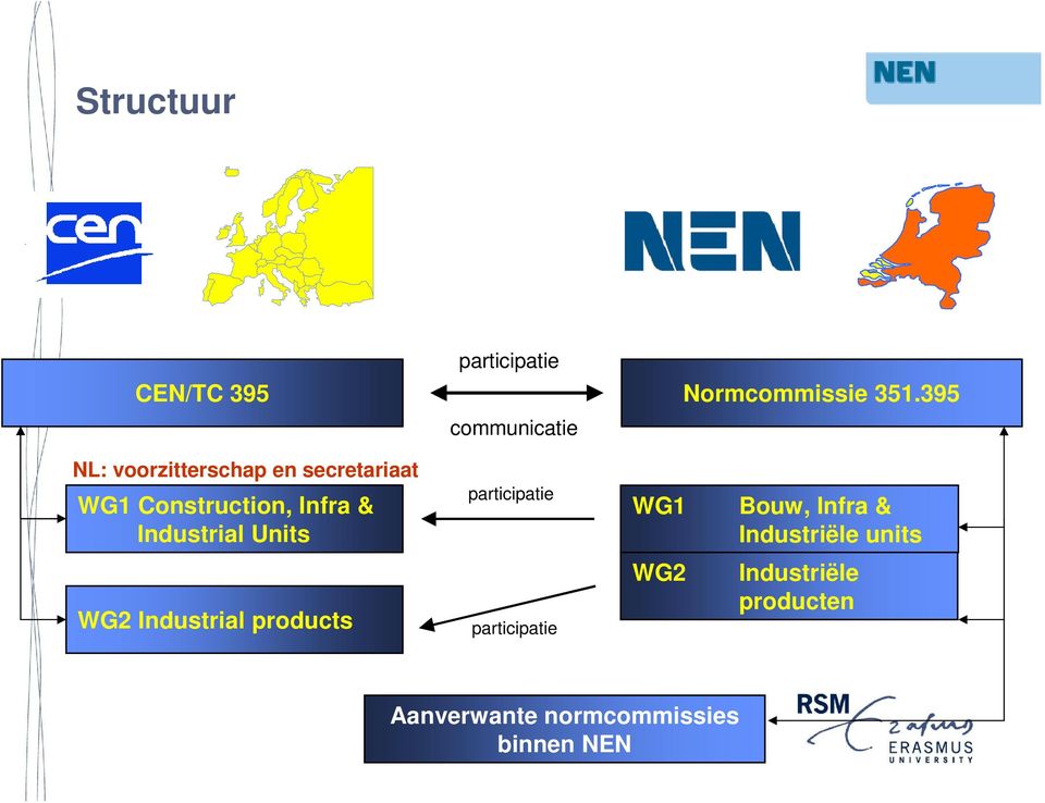 Infra & Industrial Units participatie WG1 Bouw, Infra & Industriële units