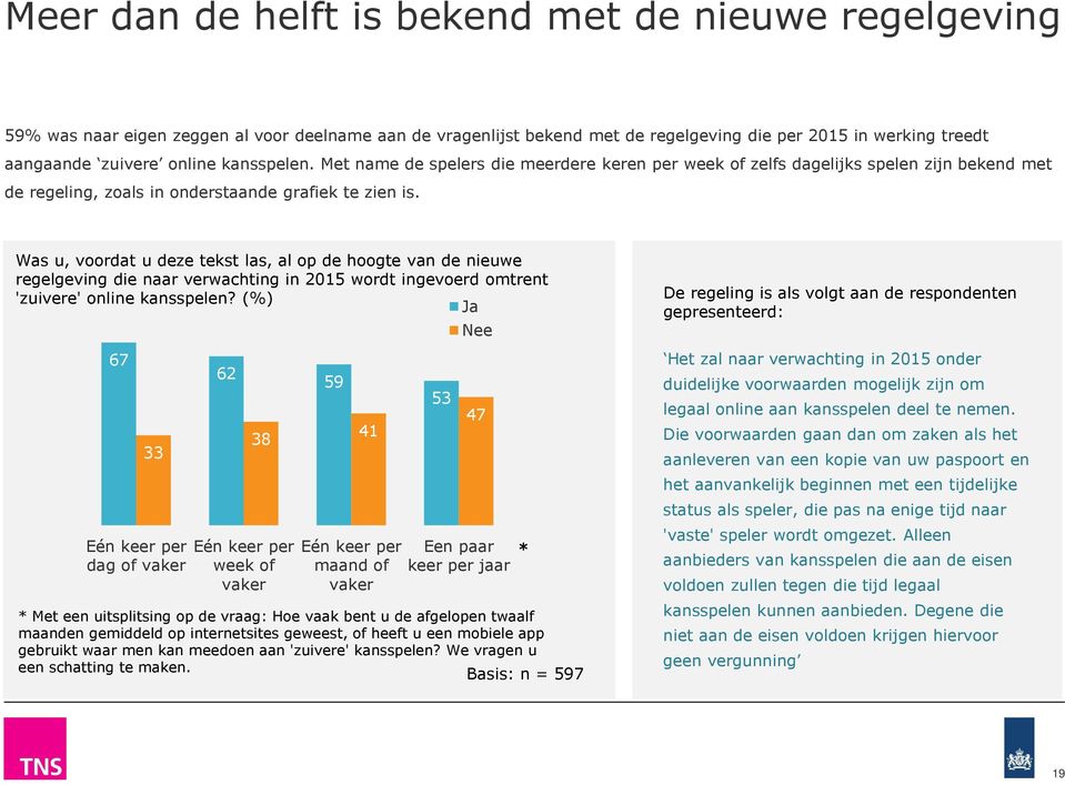 Was u, voordat u deze tekst las, al op de hoogte van de nieuwe regelgeving die naar verwachting in 2015 wordt ingevoerd omtrent 'zuivere' online kansspelen?