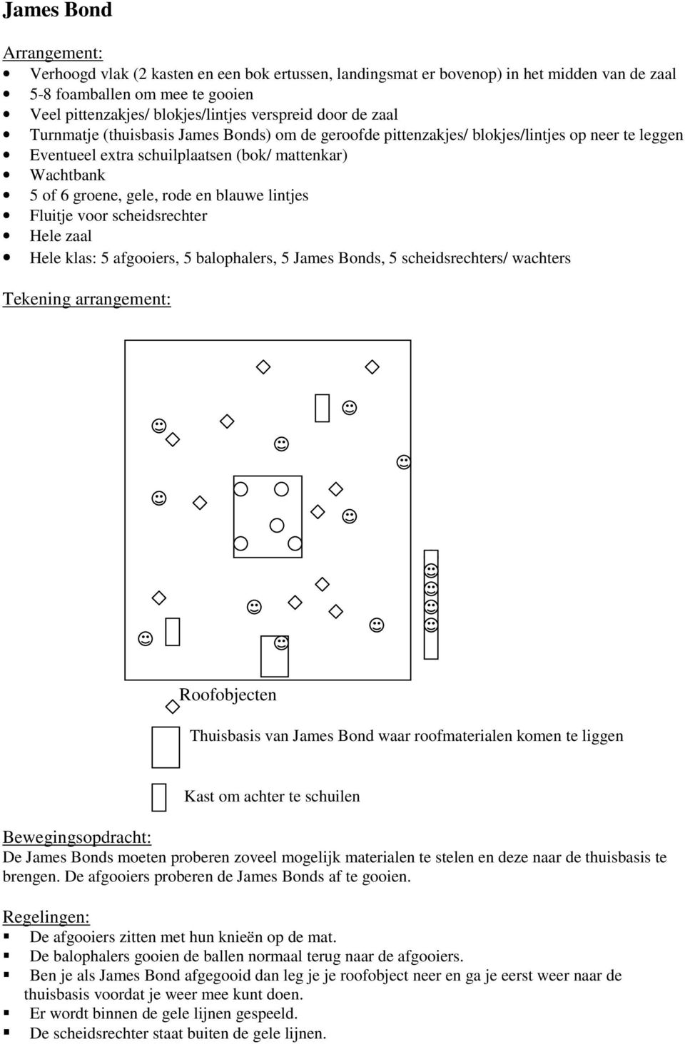 Fluitje voor scheidsrechter Hele klas: 5 afgooiers, 5 balophalers, 5 James Bonds, 5 scheidsrechters/ wachters Roofobjecten Thuisbasis van James Bond waar roofmaterialen komen te liggen Kast om achter